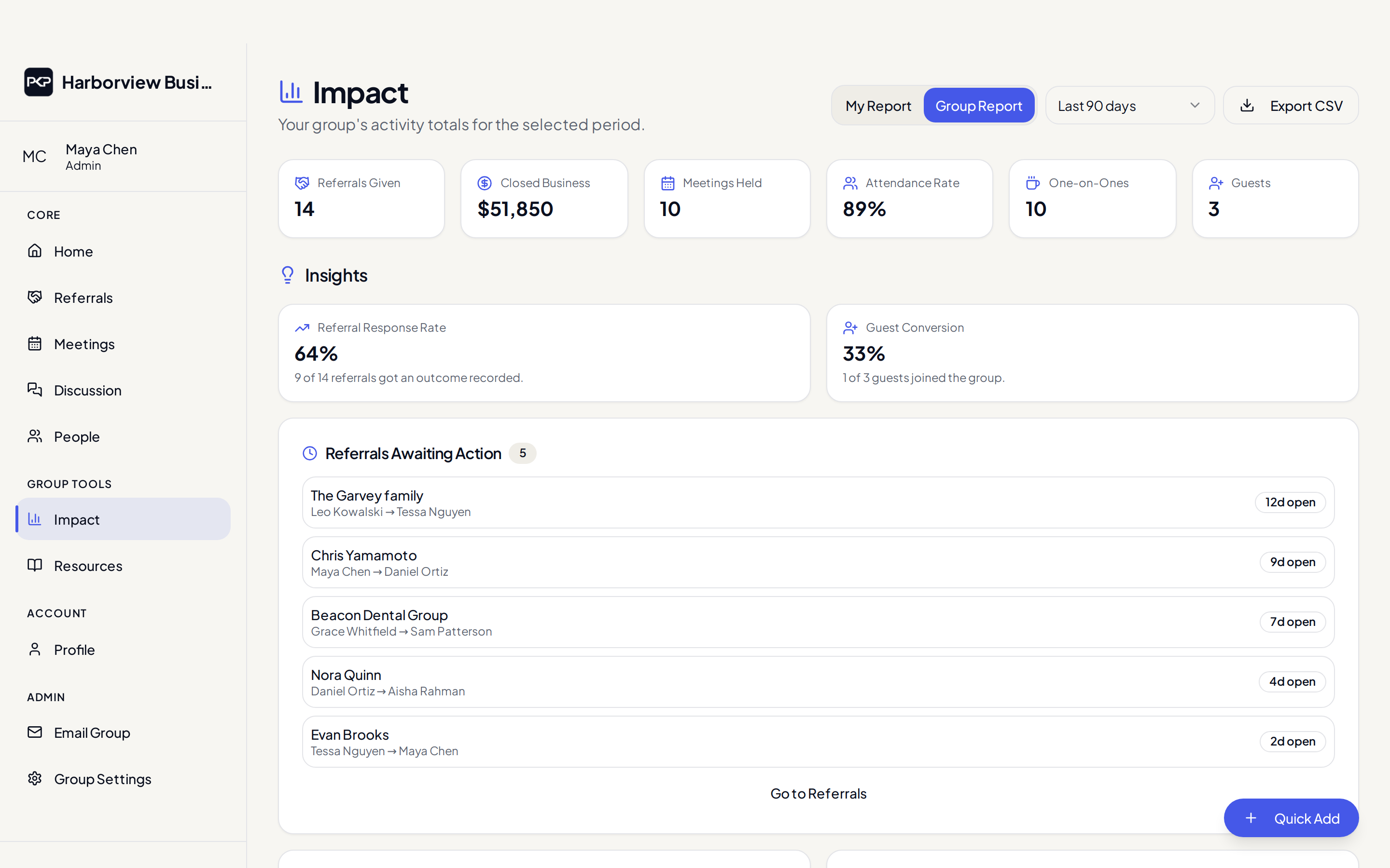 The group Impact report showing closed business, won referrals, and attendance