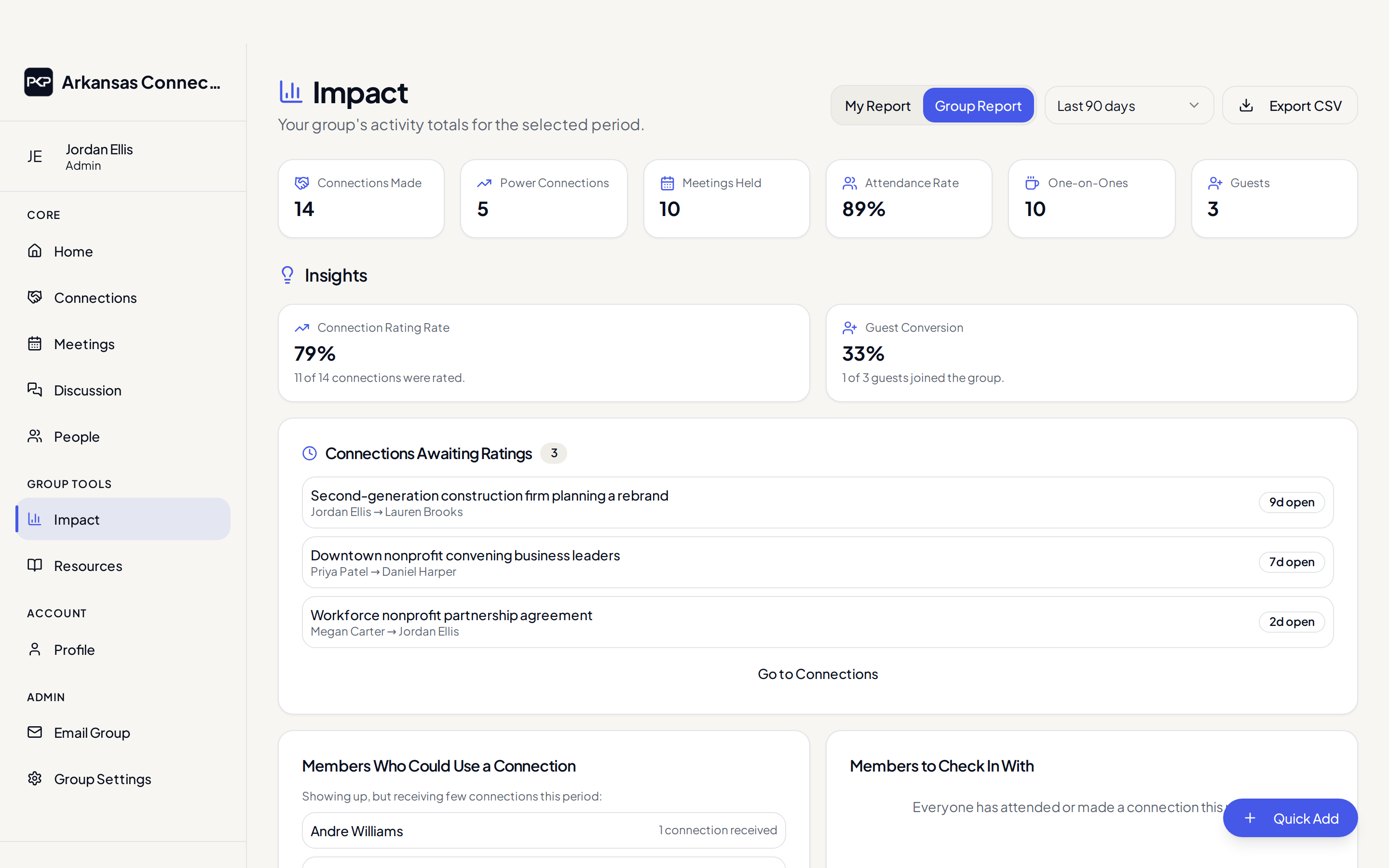Impact report showing connection activity, quality, participation, and follow-through